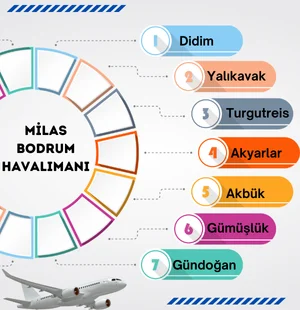 bodrum havalimanı ulaşım shuttle servis